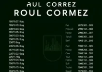 Teatro Raul Cortez