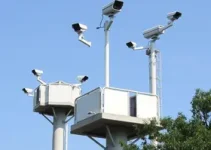 monitoramento