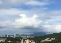 Duque de Caxias clima